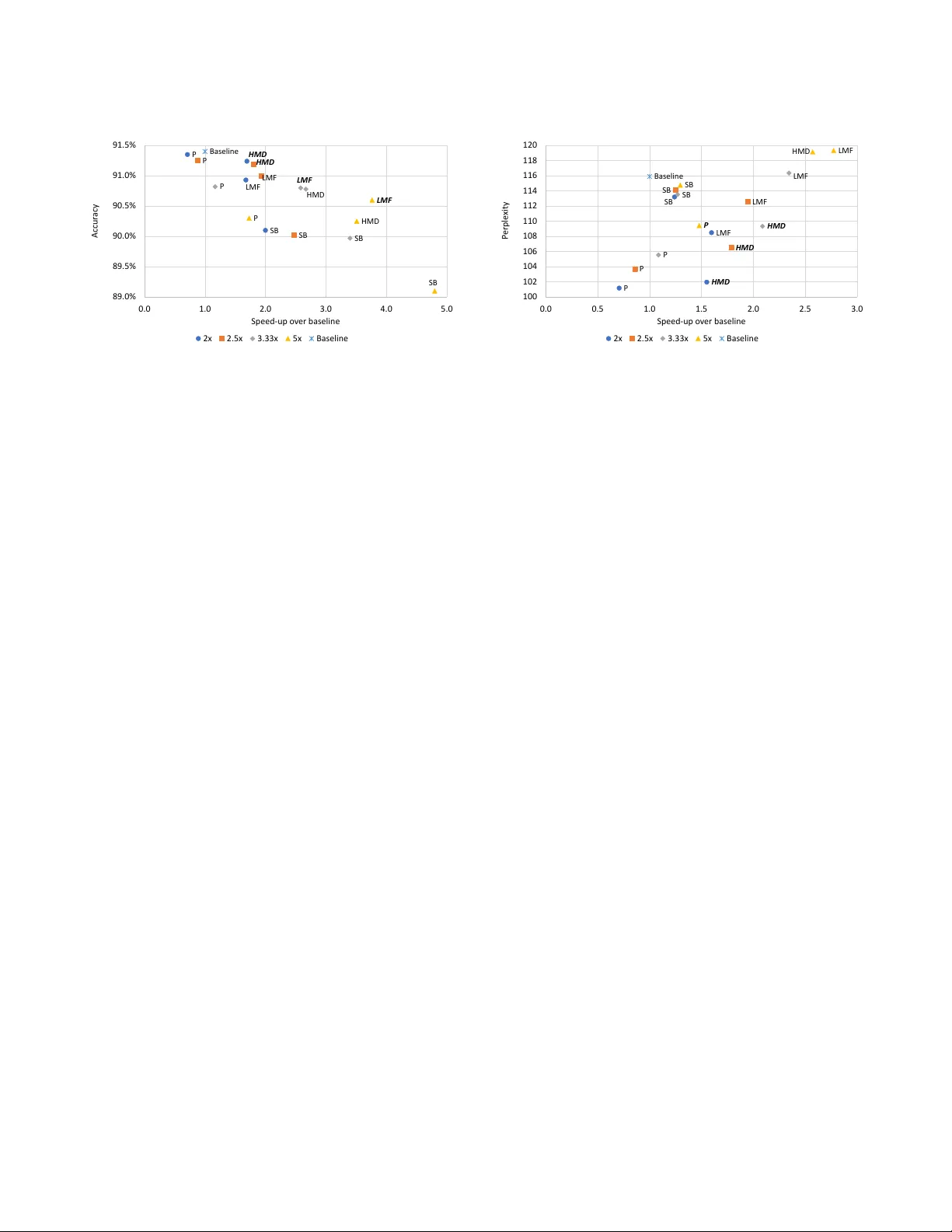 엣지 디바이스를 위한 실시간 효율 RNN 압축 기법