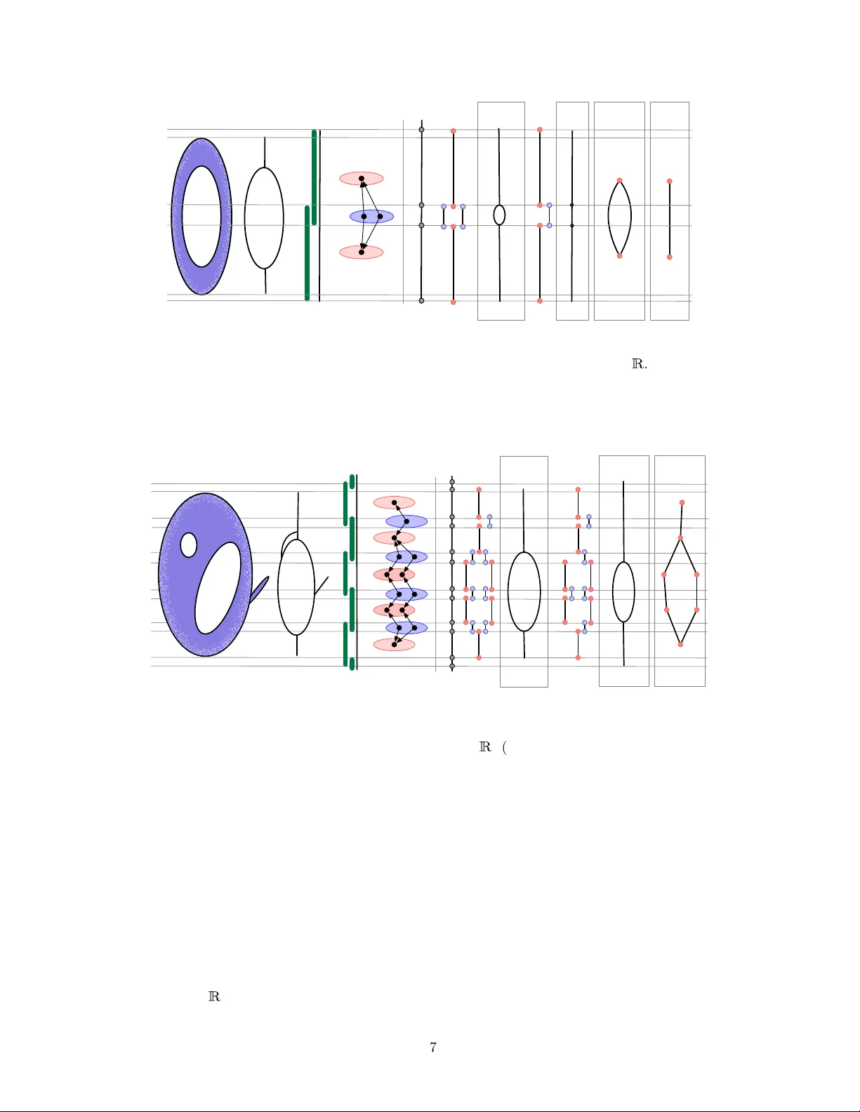 확률적 수렴과 안정성을 갖는 랜덤 매퍼 그래프