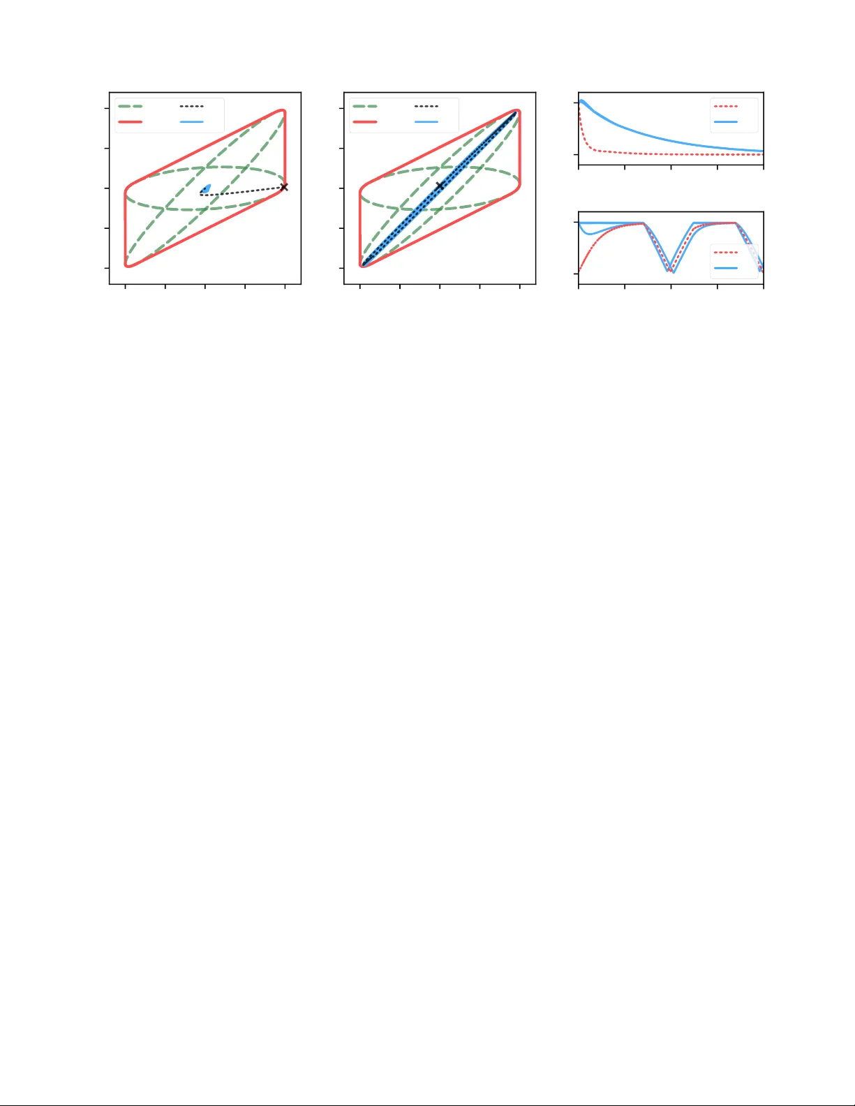 강인한 추정 기반 안전 검증: 벡터 노름을 활용한 새로운 장벽 함수 설계