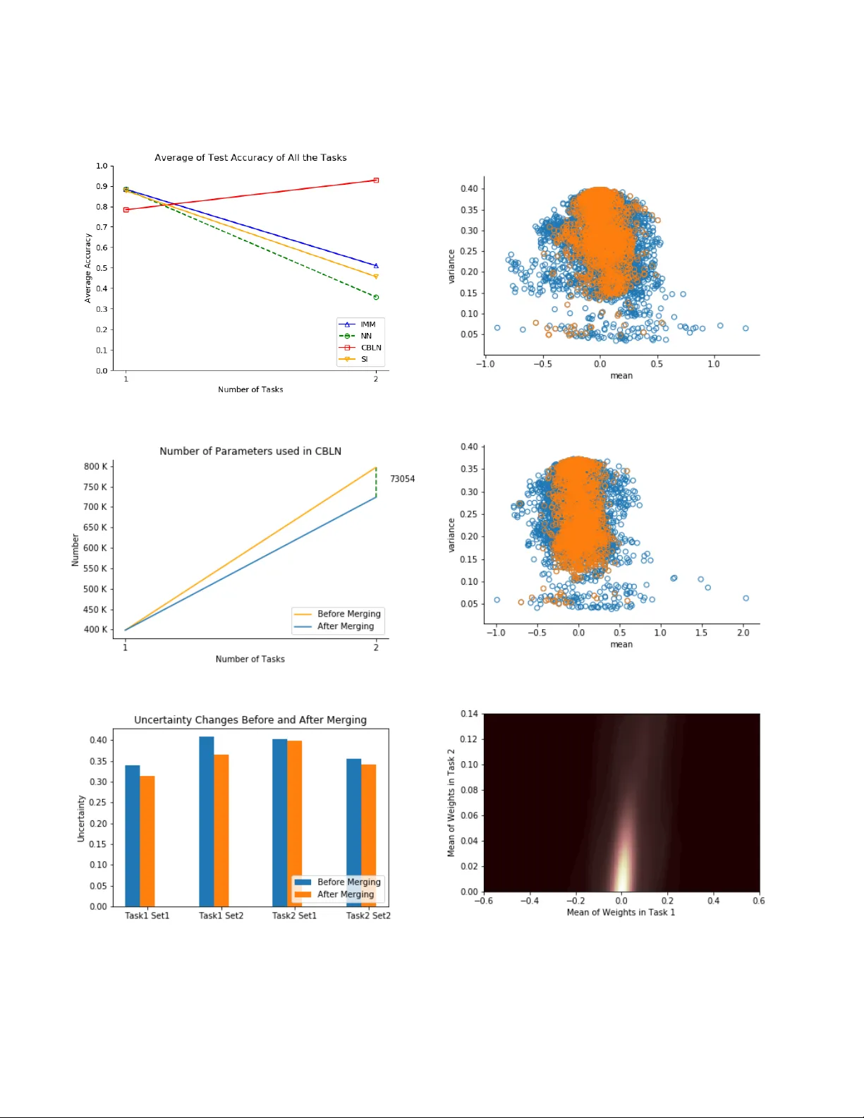 베이지안 신경망을 활용한 지속 학습 프레임워크
