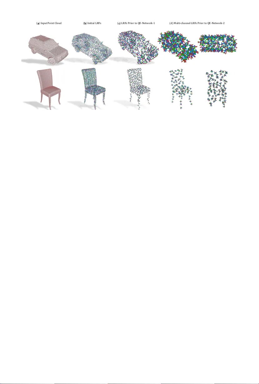 3D 포인트 클라우드를 위한 쿼터니언 등변 캡슐 네트워크