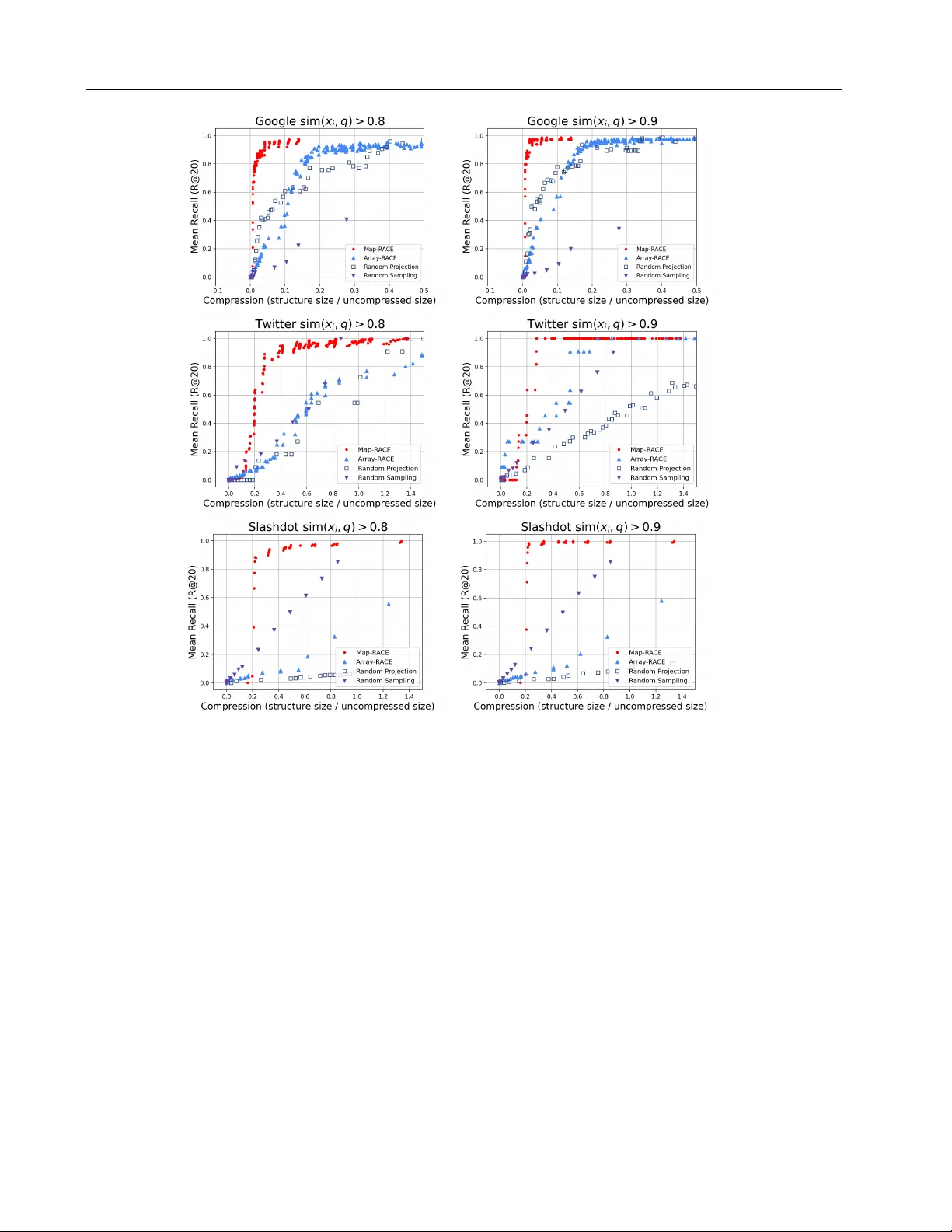 스트리밍 데이터 근접 이웃 탐색을 위한 서브선형 메모리 스케치