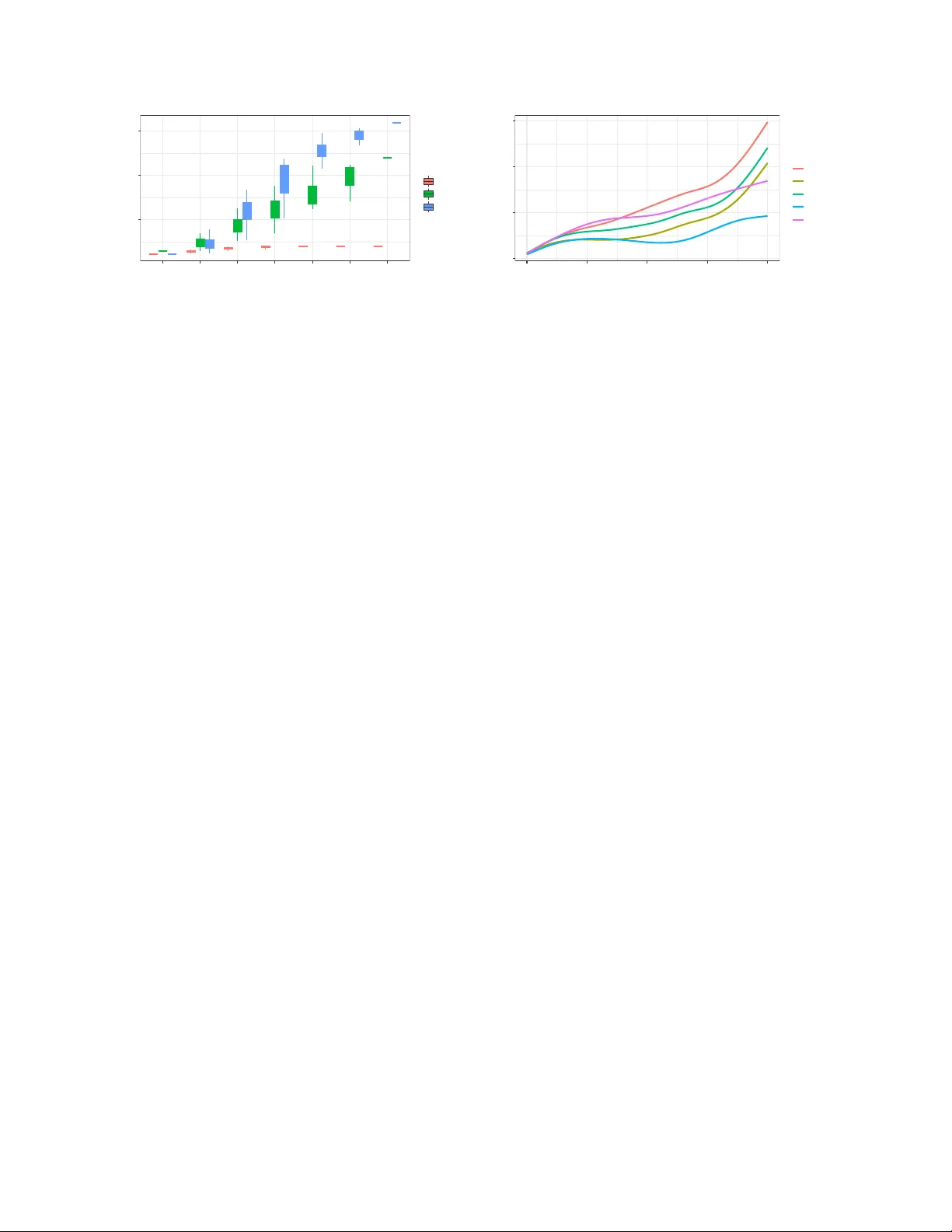 동적 시스템을 위한 효율적 인과 스크리닝