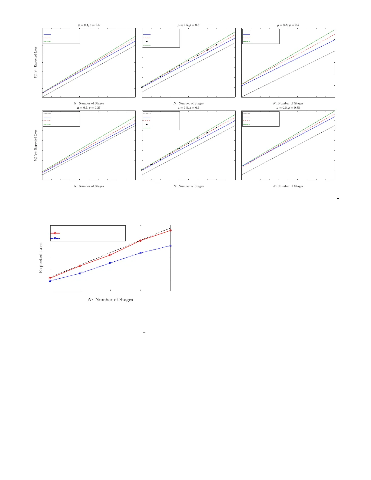 악의적 전문가 앞에 무너지는 학습 시스템: 곱셈 가중치 알고리즘의 취약성 분석