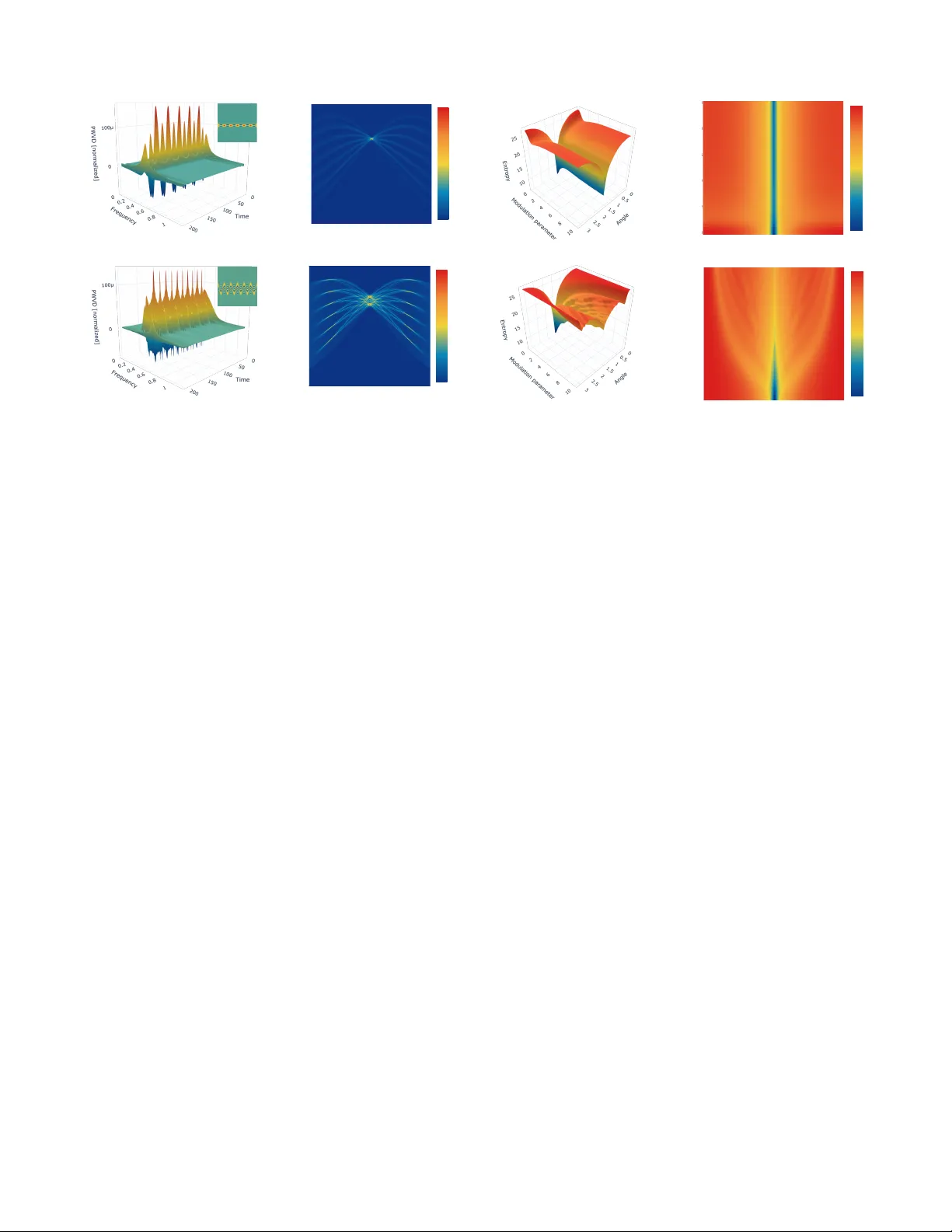 변조 신호의 토모그래피와 엔트로피 분석