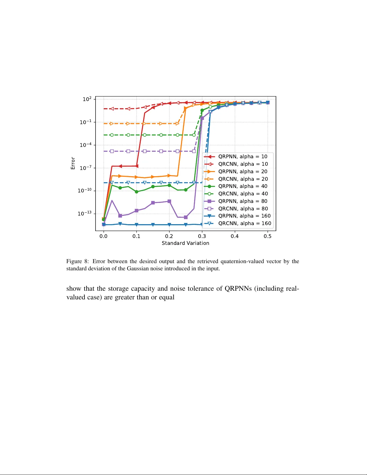 단위 쿼터니언 기반 쿼터니언 반복 투사 신경망