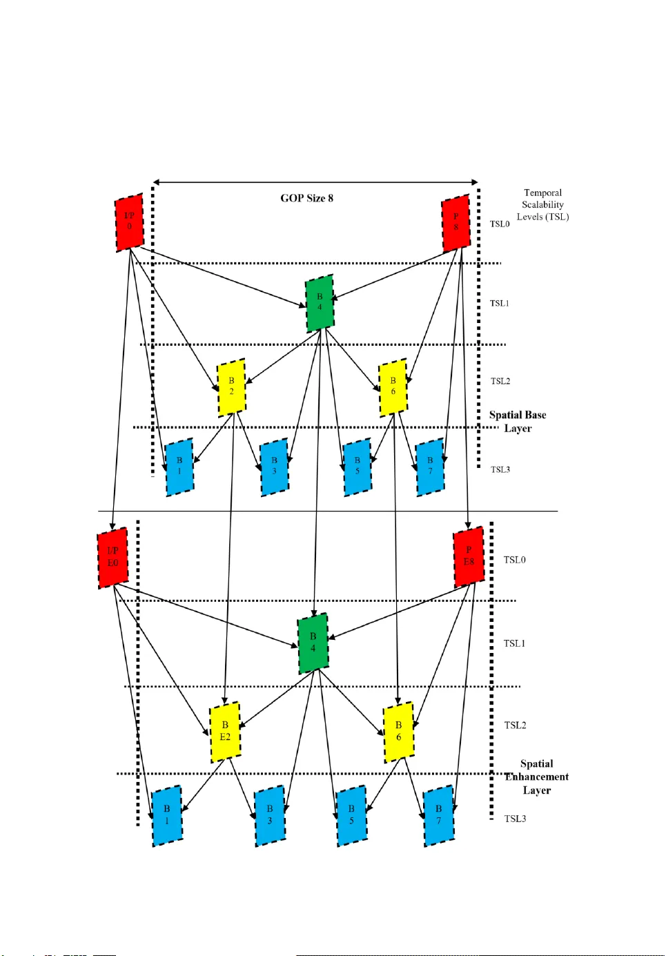 An optimal mode selection algorithm for scalable video coding