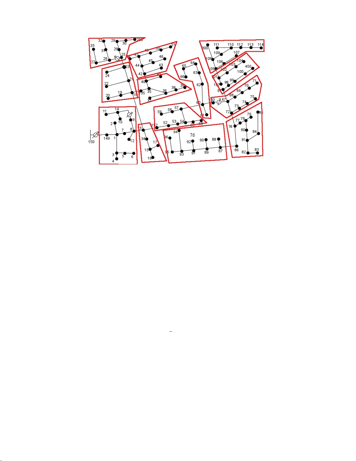 손실 네트워크에서의 일반화된 그래디언트 최적화와 파티션 기반 추정