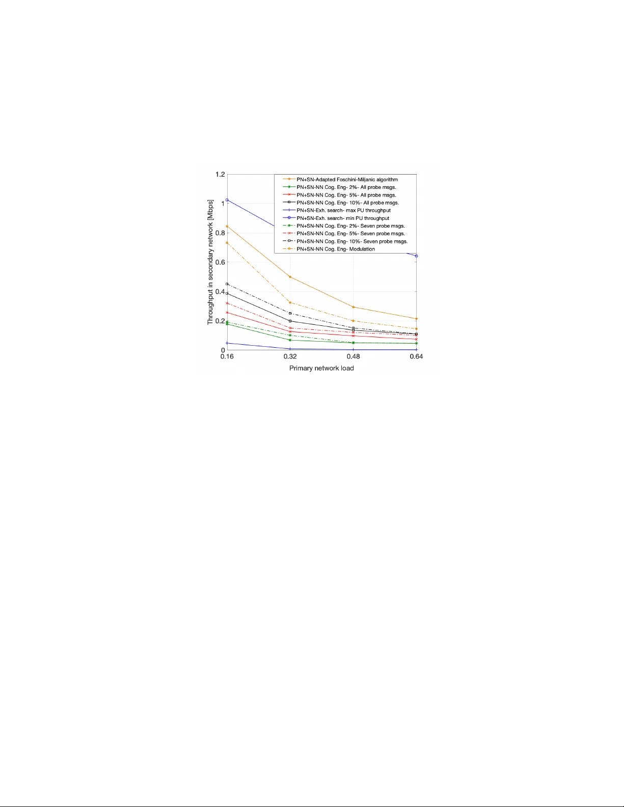 Neural Network Cognitive Engine for Autonomous and Distributed Underlay   Dynamic Spectrum Access