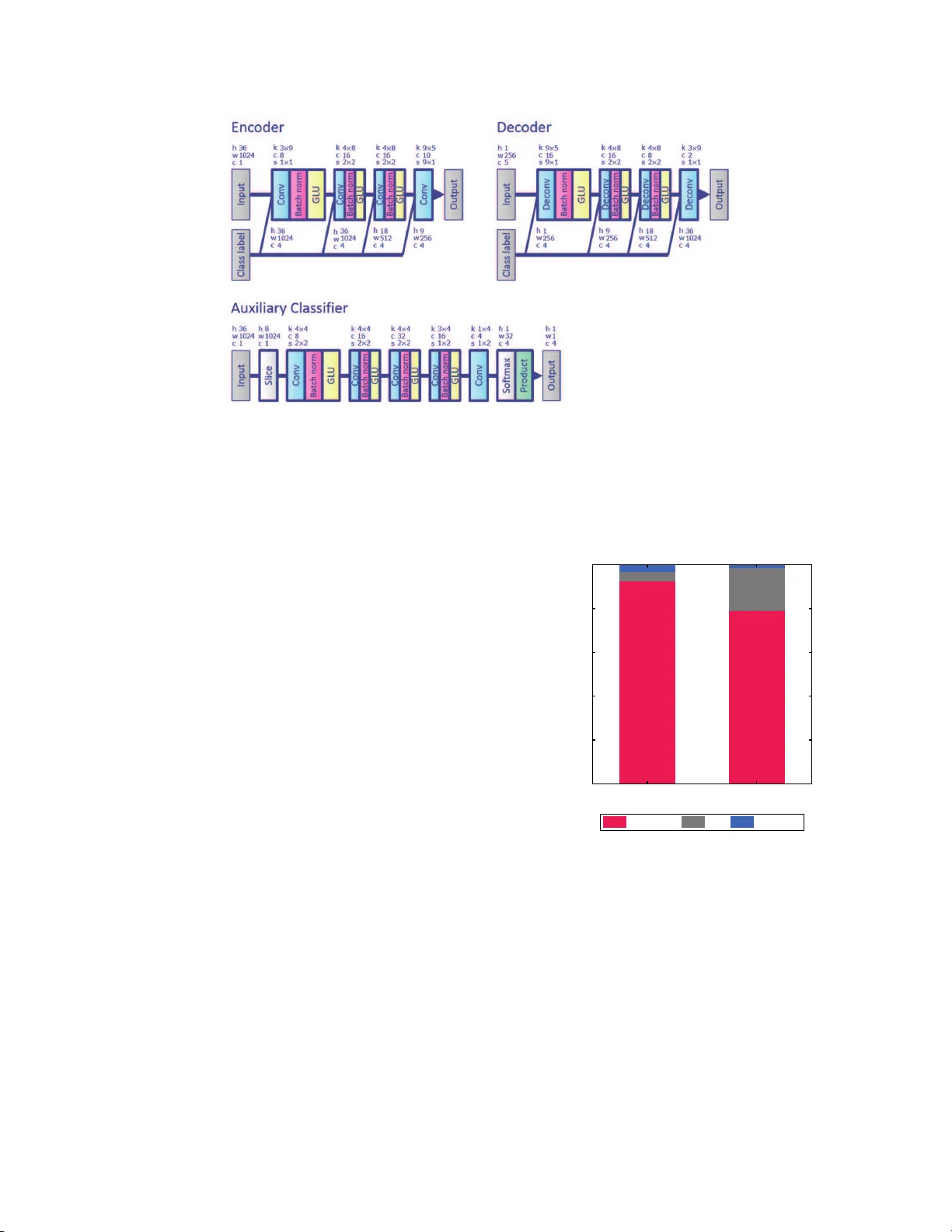 보조 분류기 변분 오토인코더 기반 비평행 다대다 음성 변환