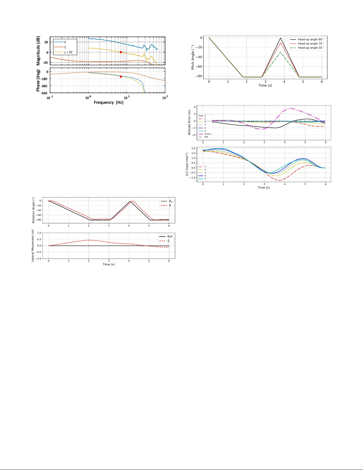가속도 모델을 활용한 테일시터 UAV의 파가체프 코브라 기동 학습 제어