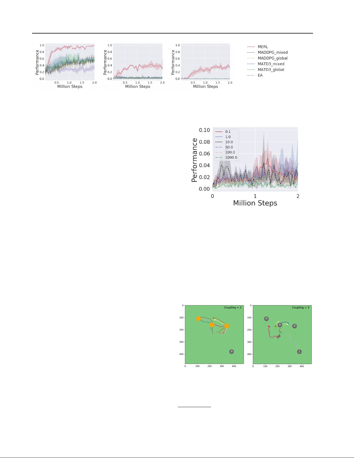 멀티에이전트 진화·강화학습을 통한 샘플 효율적 협동 조정