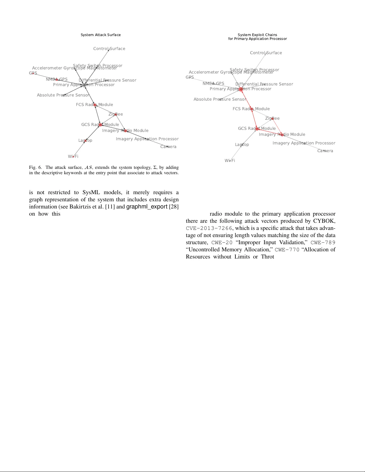 설계 단계 시스템 보안을 위한 데이터 기반 취약점 탐색 프레임워크