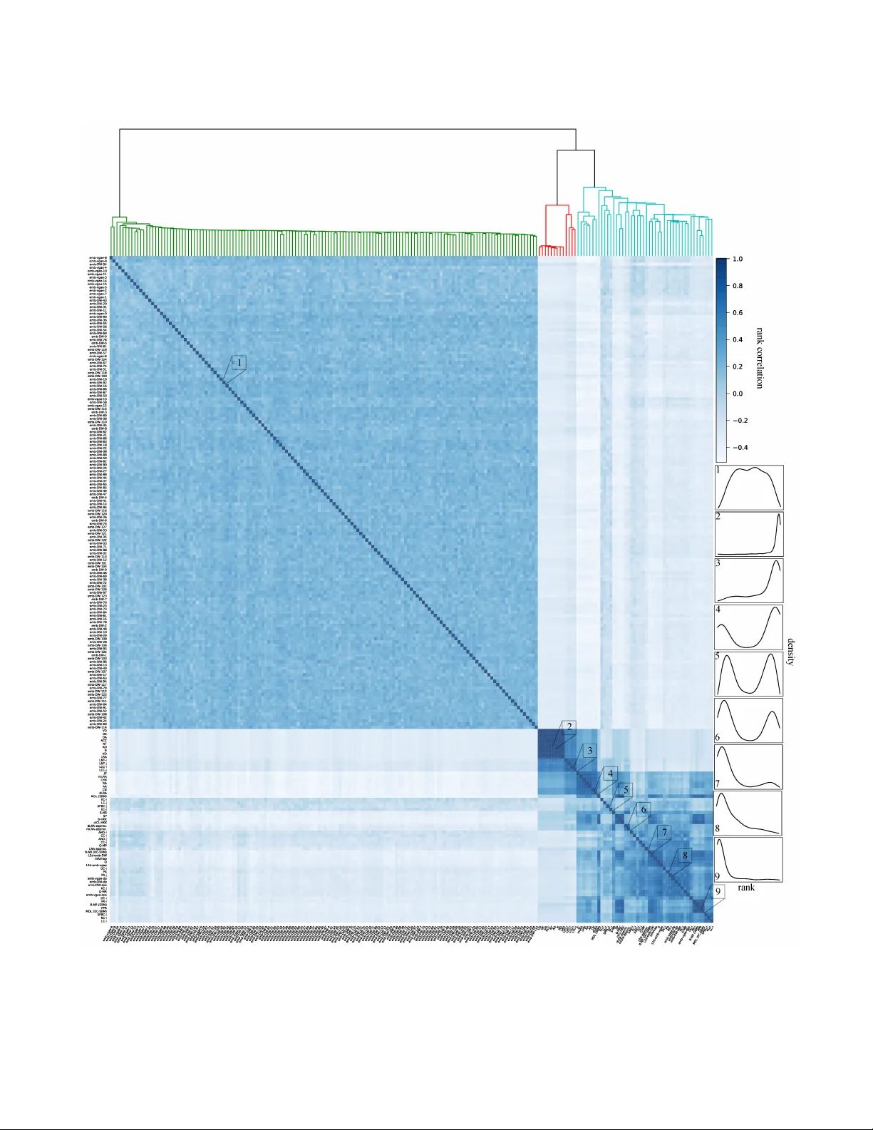 복합 네트워크에서 거의 최적에 가까운 링크 예측을 위한 모델 스태킹