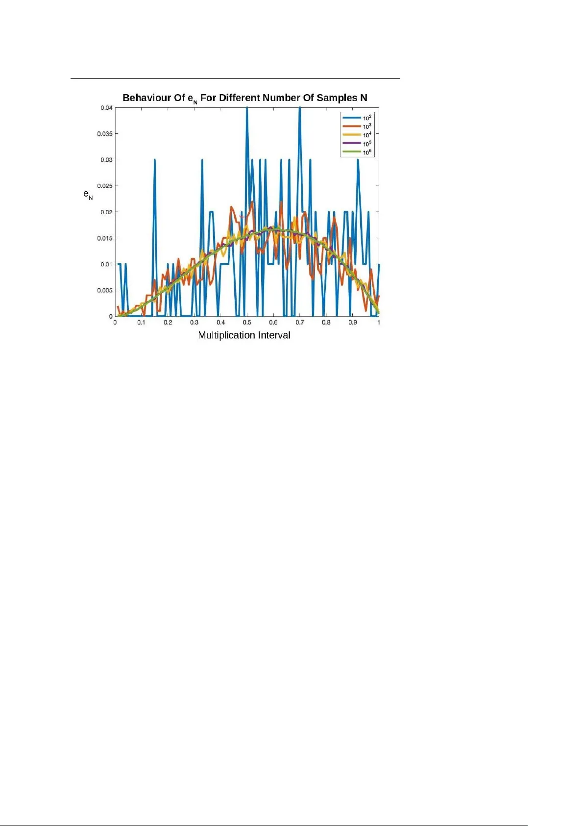 사막에서 사자를 잡다: 커버리지 지향 생성 문제 해결 방안