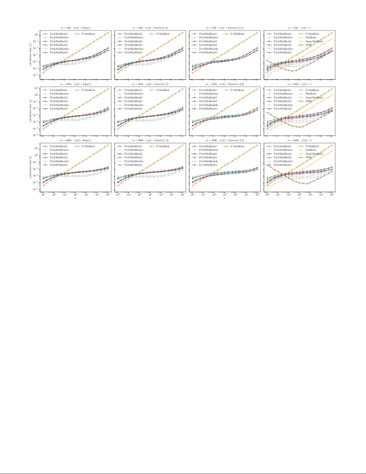ProbMinHash 확률 Jaccard 유사도 위한 초고속 로컬리티 감도 해시