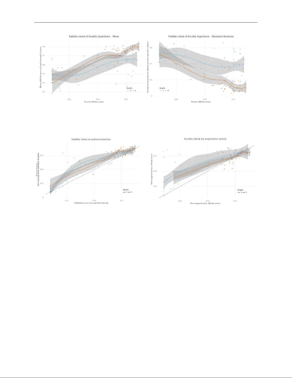 인공지능 면역 시스템으로 신경망 위원회 탐색