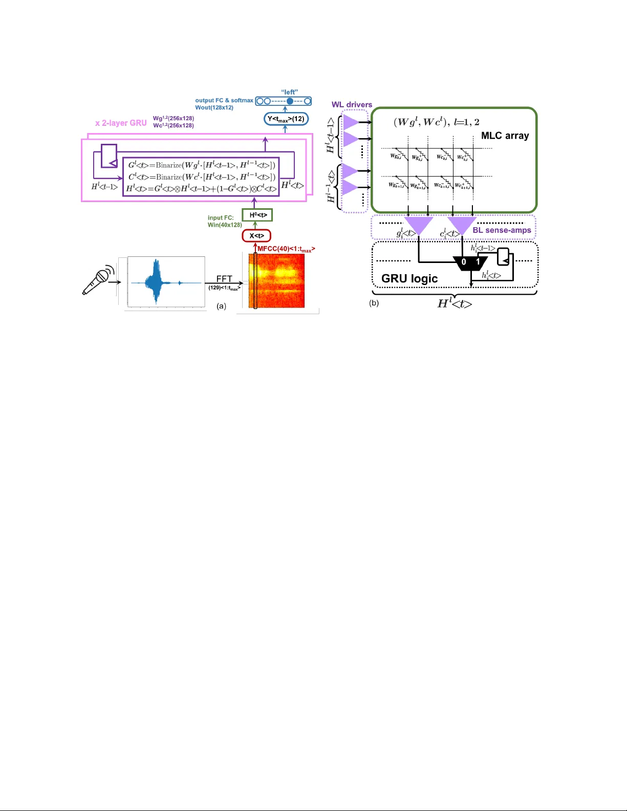 이진 활성화와 다단계 가중치 RNN을 이용한 ADC DAC 프리 PIM 인퍼런스