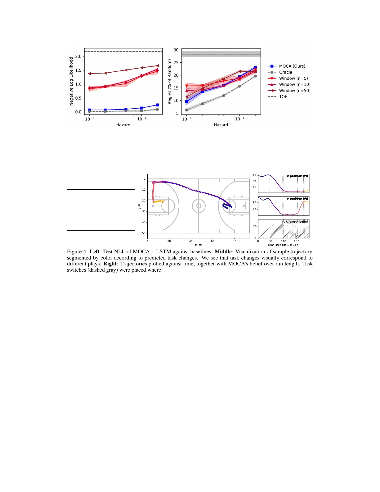 연속 메타러닝을 위한 온라인 변곡점 탐지