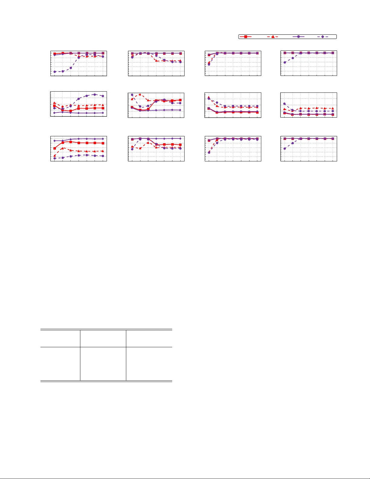 스파이크 호환 그라디언트 기반 SNN 적대적 공격 탐구