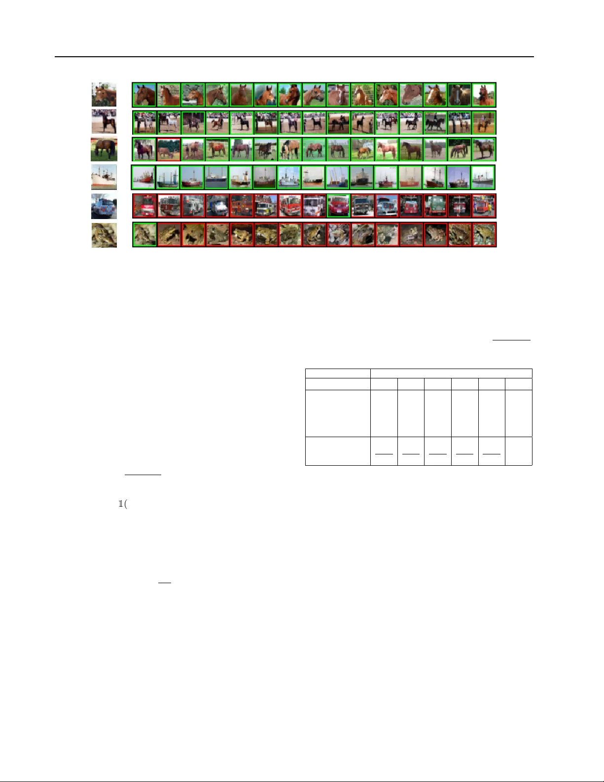 생물 영감을 받은 고차원 해싱으로 무감독 유사도 검색 혁신