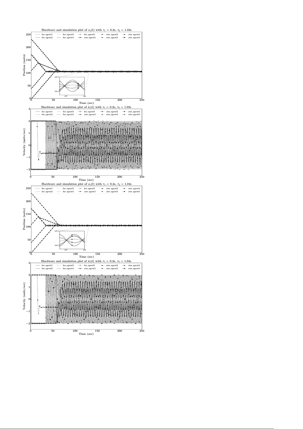비동기 지연과 포화 제어를 갖는 2차 다중 에이전트 합의 연구