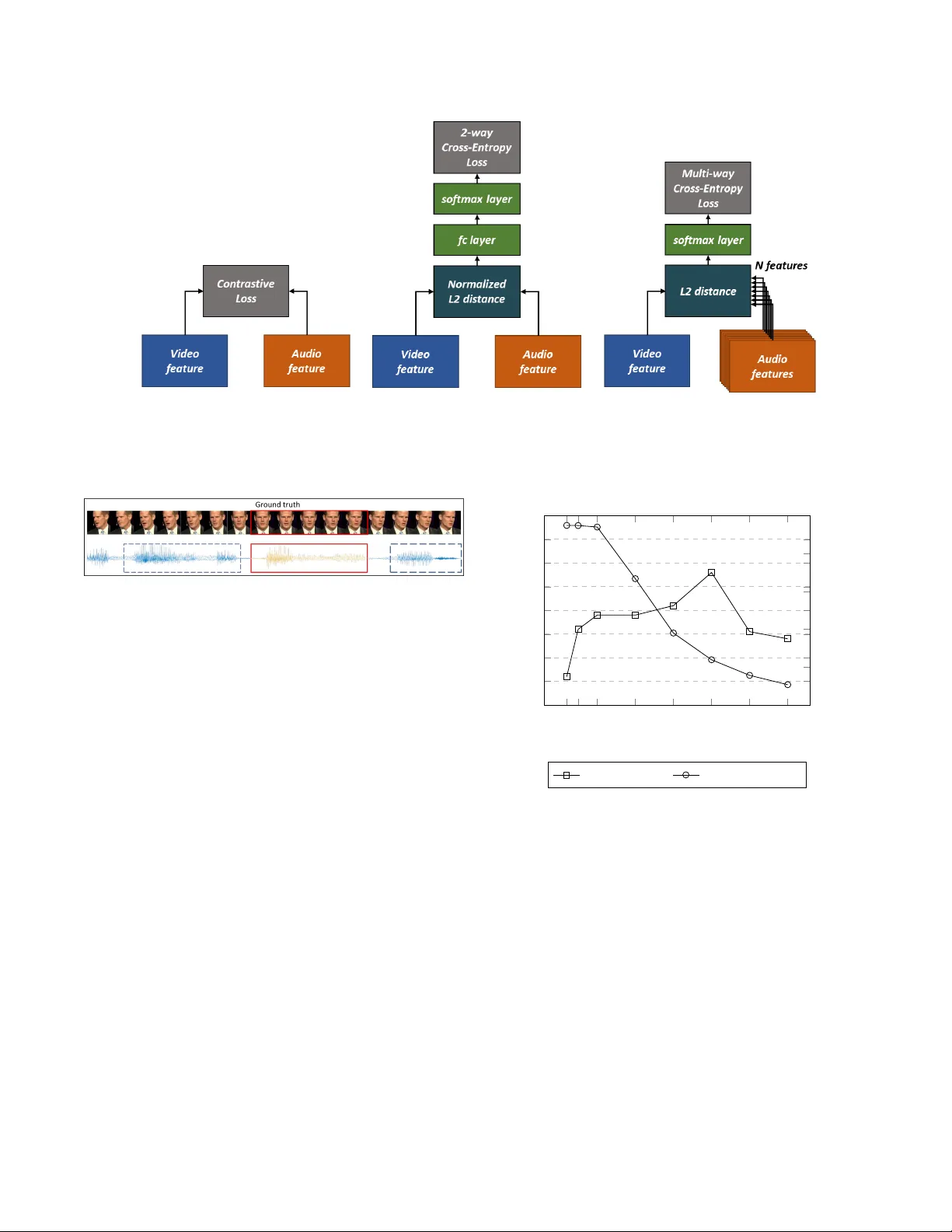 오디오 비주얼 동기화를 위한 강화된 교차모달 임베딩