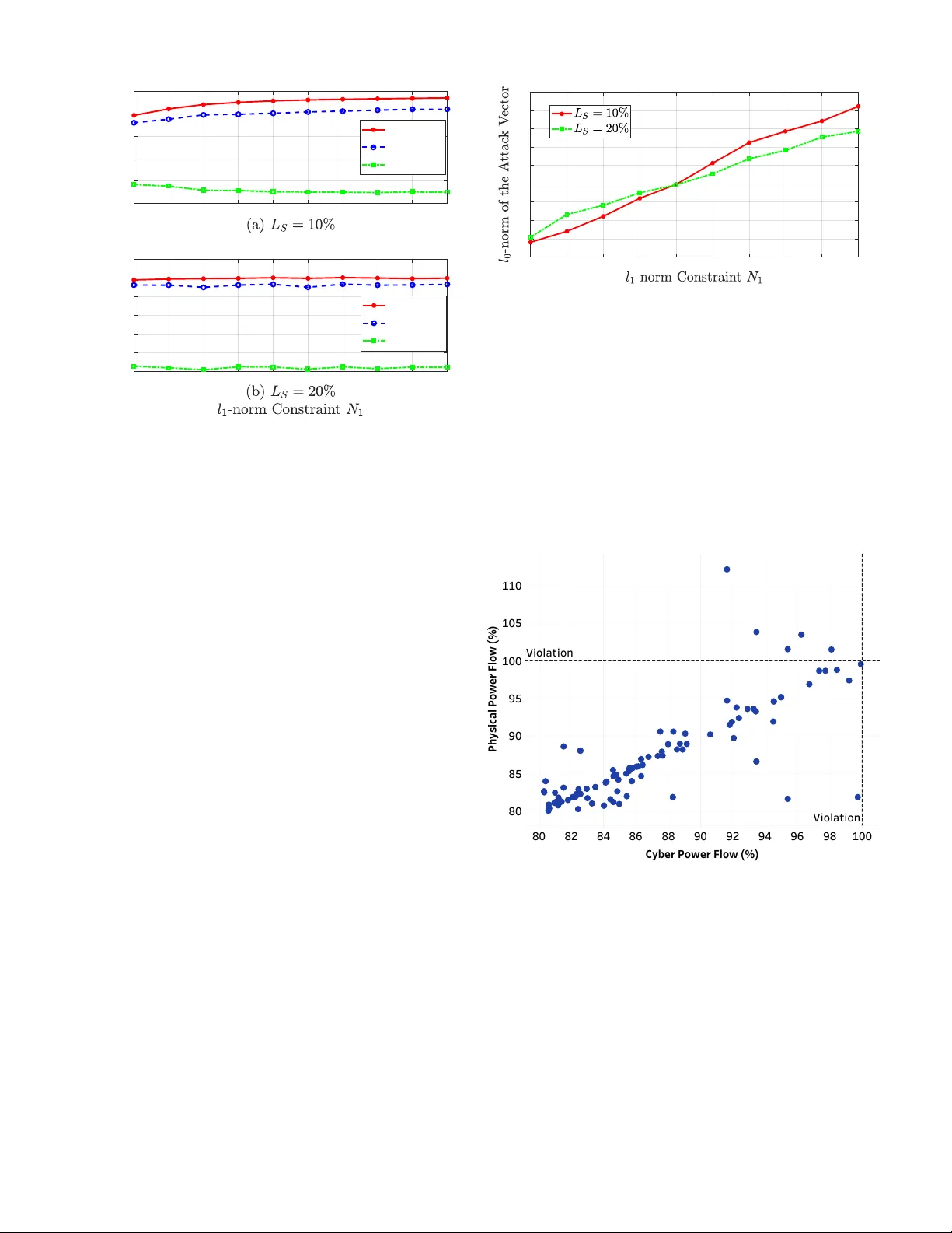 N‑1 신뢰 전력계통의 가짜 데이터 주입 공격 취약성 평가