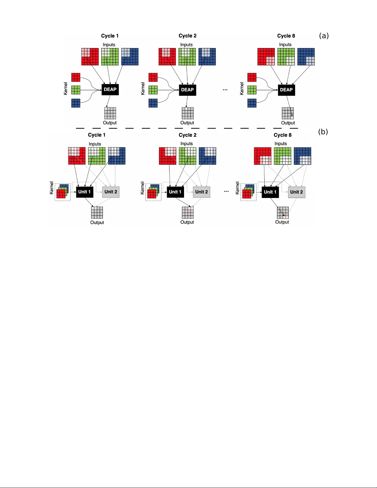 디지털 전자와 아날로그 포토닉스를 활용한 고속 CNN 하드웨어