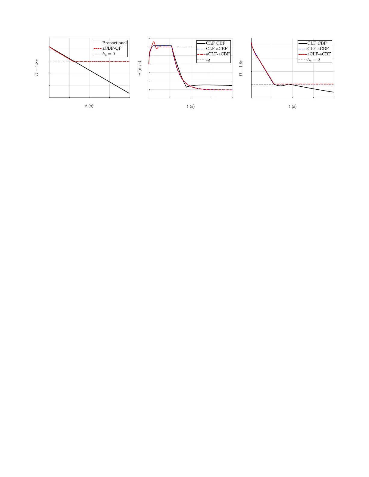 적응형 안전 제어를 위한 적응형 장벽 함수와 적응형 Lyapunov 함수의 통합