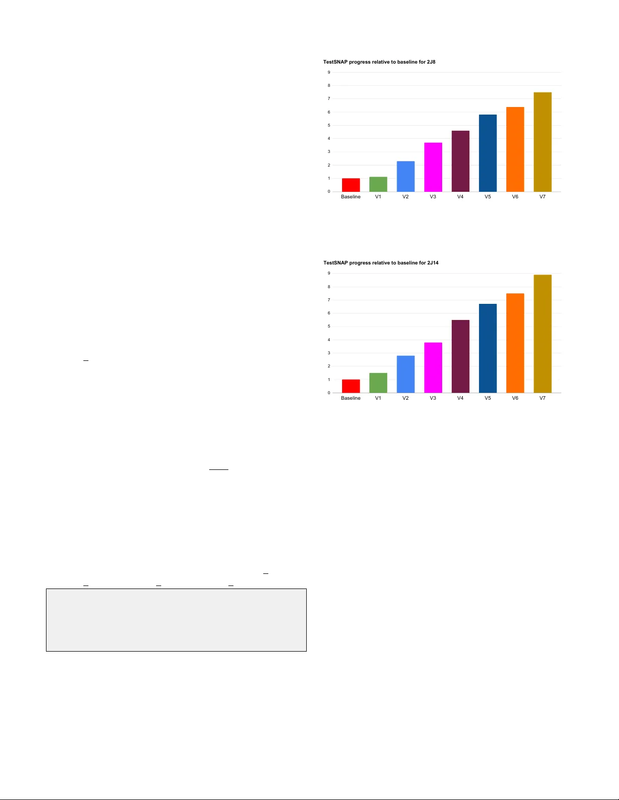 Rapid Exploration of Optimization Strategies on Advanced Architectures using TestSNAP and LAMMPS