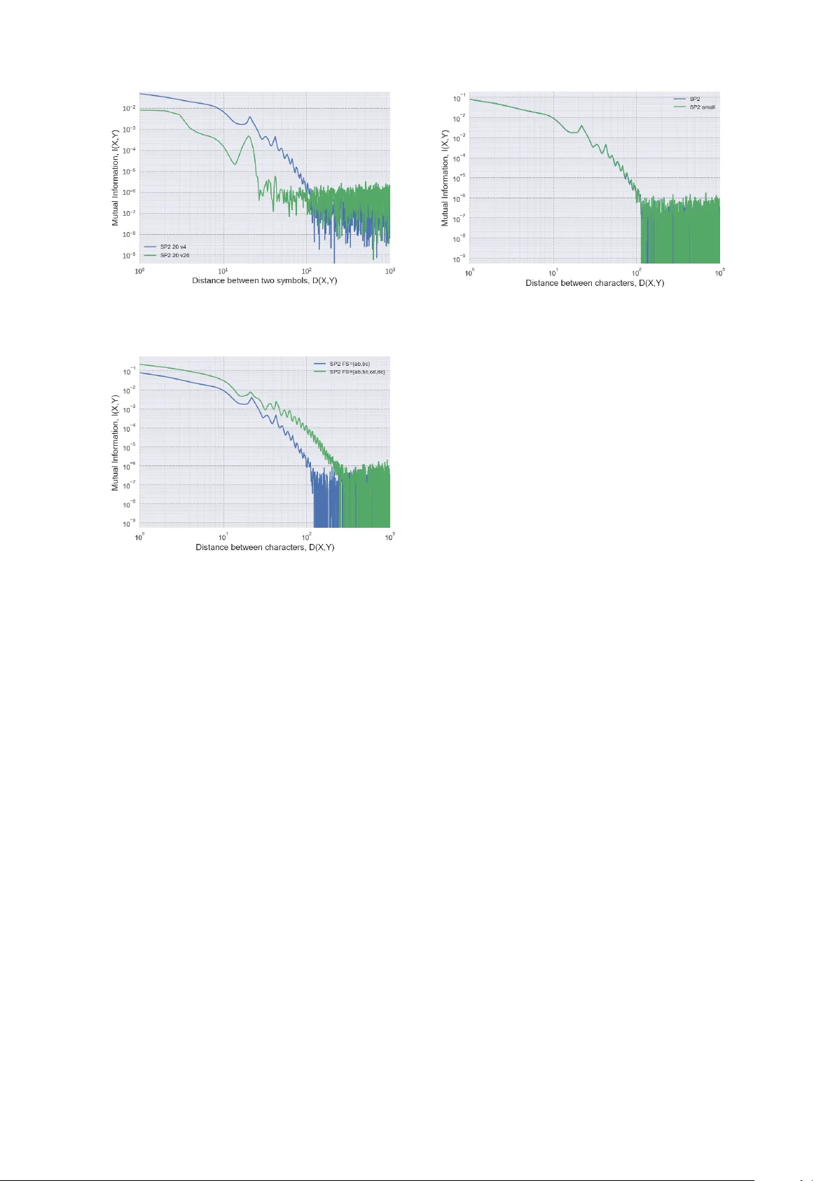 다중요소 장거리 의존성 탐구: SPk 언어로 본 LDD 특성 분석
