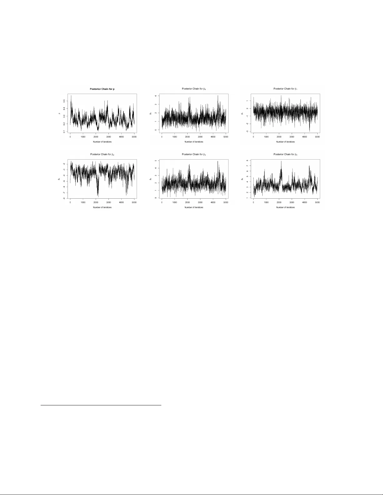 폴리아감마 샘플러를 활용한 일반화 로지스틱 회귀