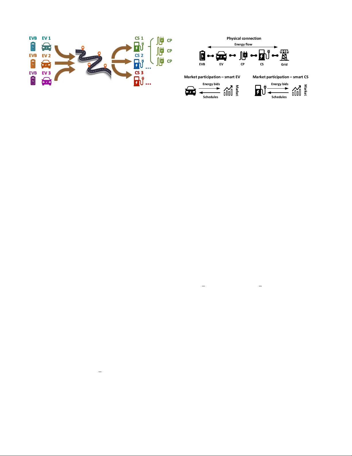 EV 기반 스마트 모빌리티: 이동식 저장소 관점의 혁신