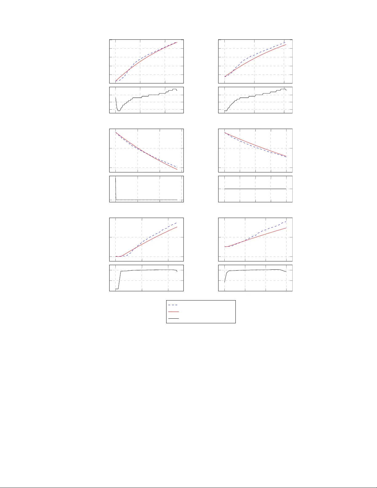 공정 스케줄링을 통한 대기 에너지 최소화와 산업용 용광로 적용