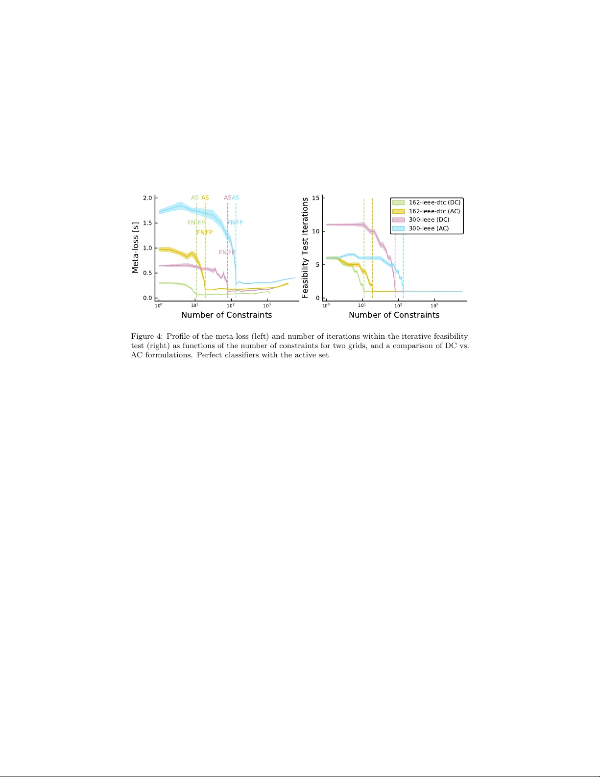 메타최적화를 통한 최적 전력 흐름 감소형 모델 학습