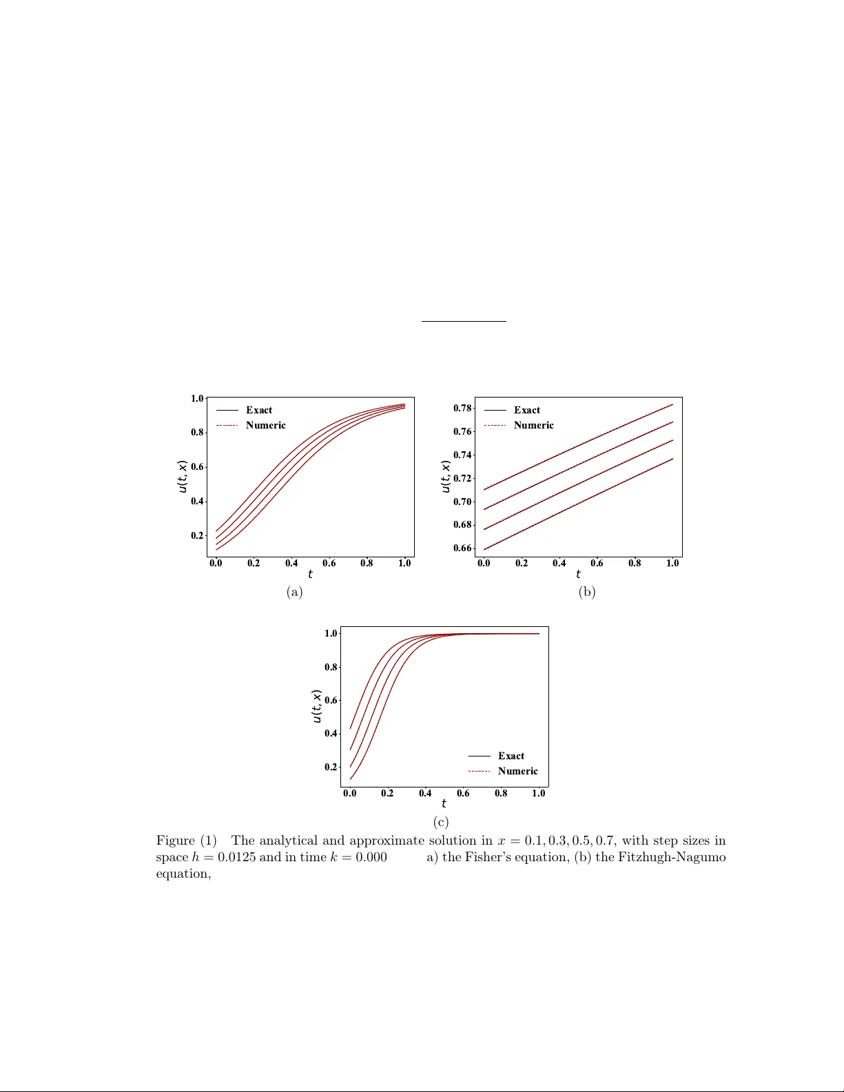 반정밀 PDE 베이지안 역문제에서 수치 사후분포 오류 제어