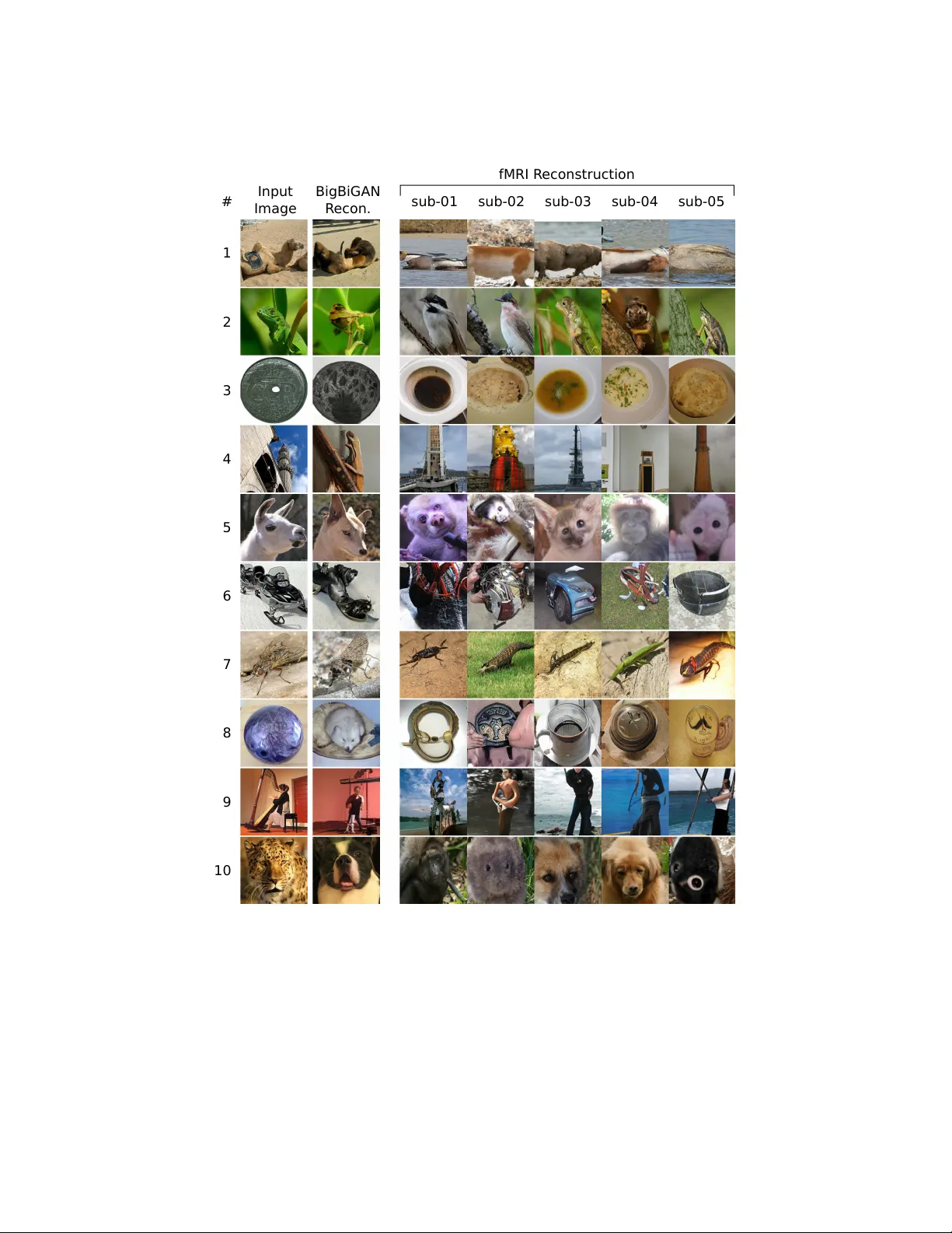 뇌파 fMRI로부터 자연 장면을 BigBiGAN으로 복원