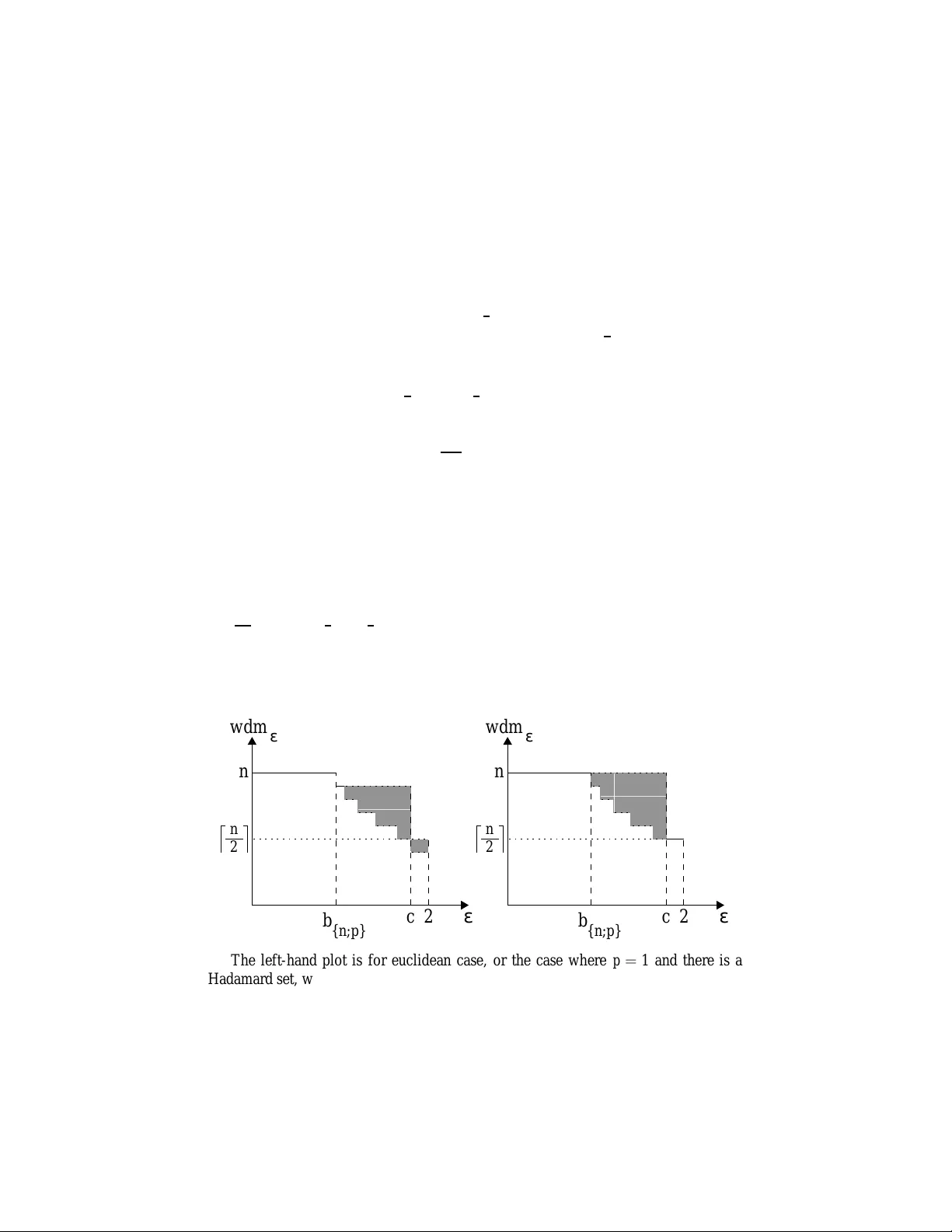 L p 볼의 폭과 위상 차원