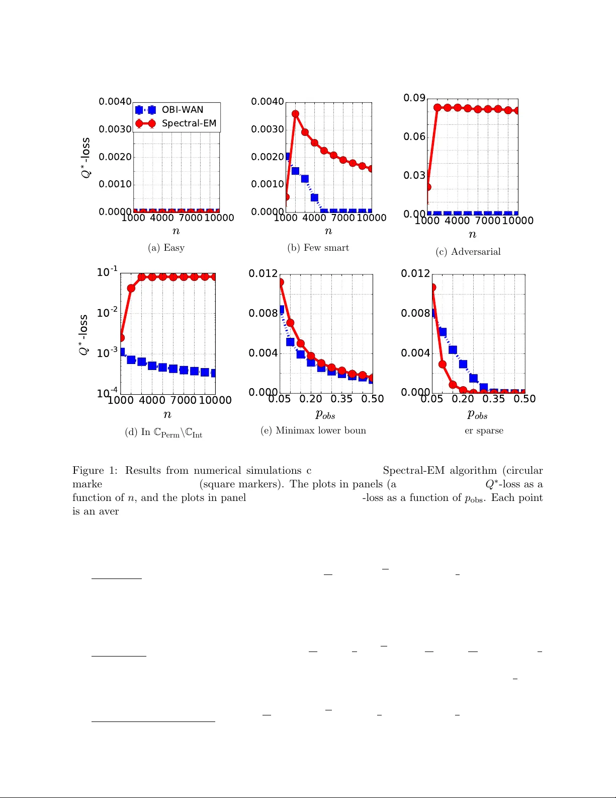퍼뮤테이션 기반 군중 라벨링 모델: 최적 추정과 강인성