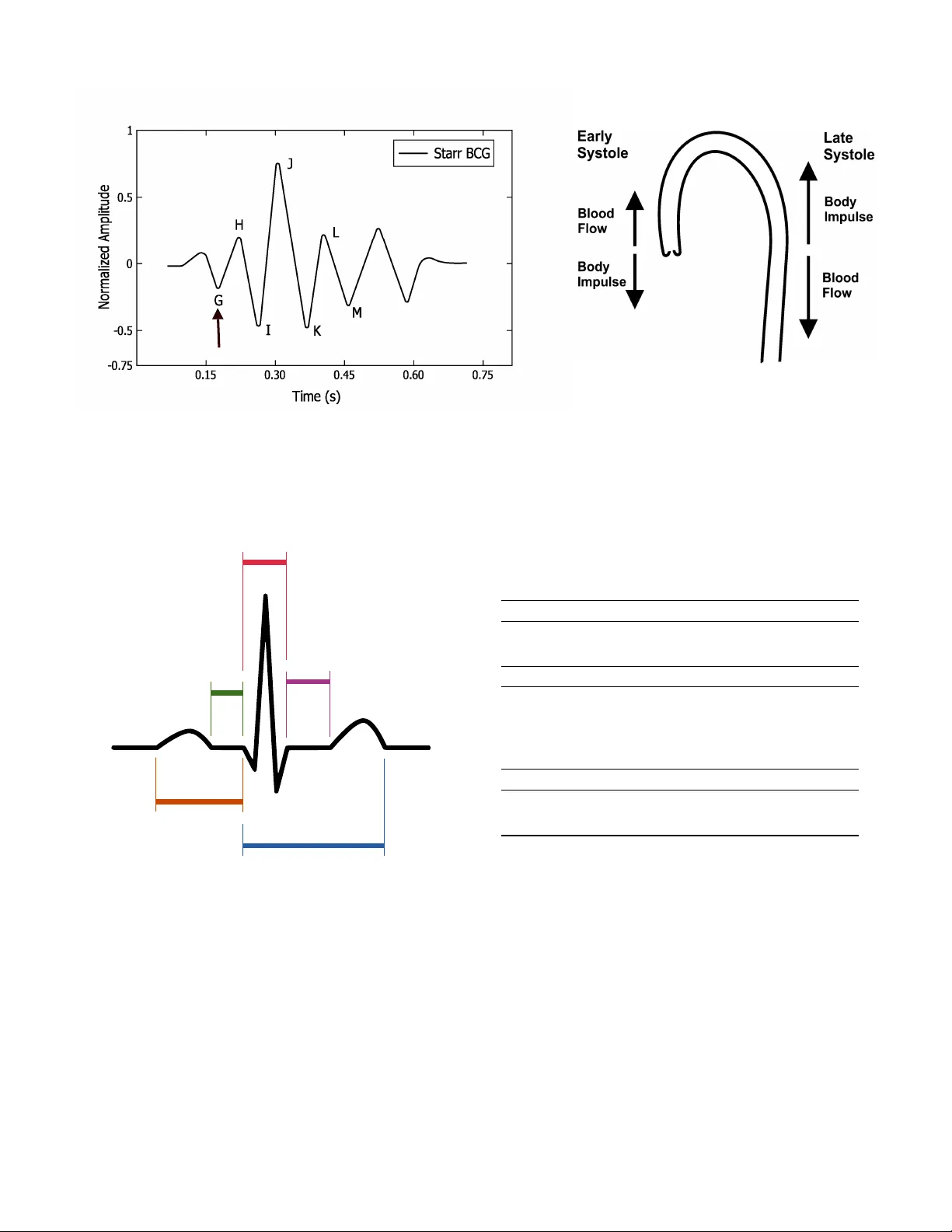 Ballistocardiogram Signal Processing: A Literature Review