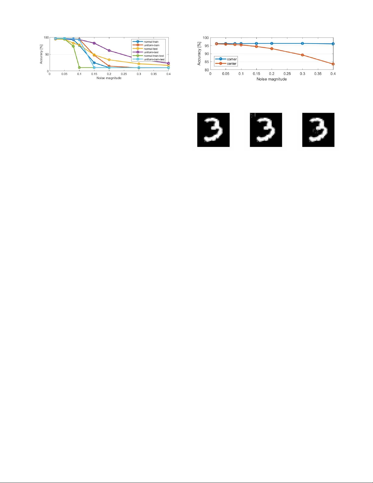 Is Spiking Secure? A Comparative Study on the Security Vulnerabilities   of Spiking and Deep Neural Networks
