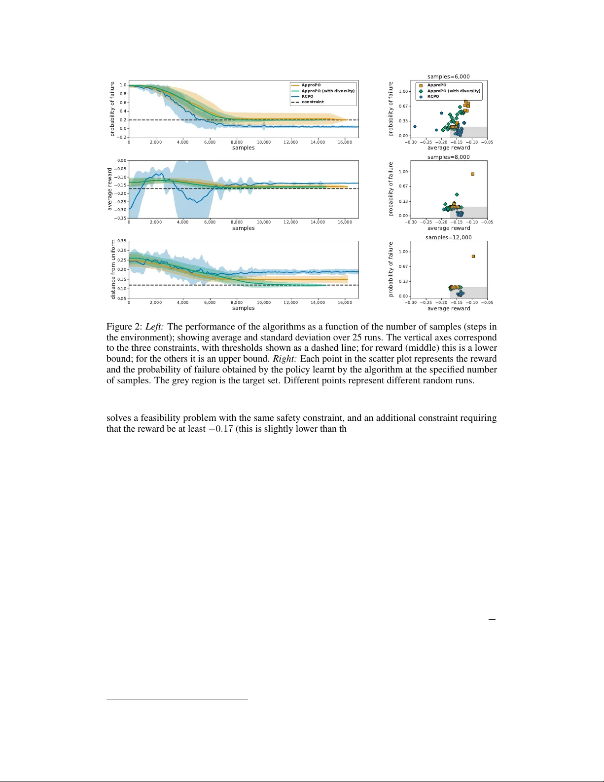 강화학습을 위한 볼록 제약조건 처리 방법