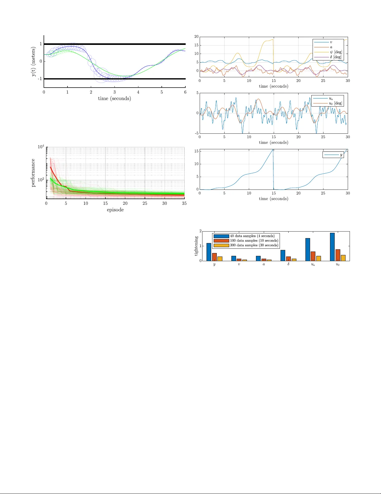 확률적 모델 예측 안전 인증을 통한 강화학습 제어