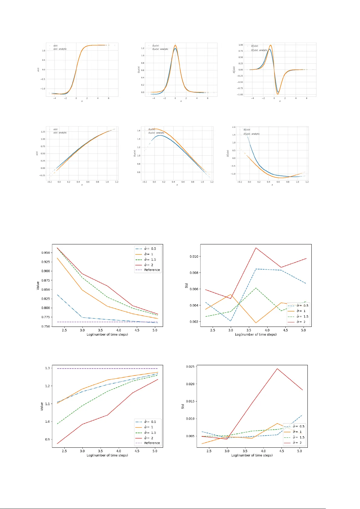 고차원 완전비선형 PDE를 위한 딥러닝 역방향 스킴