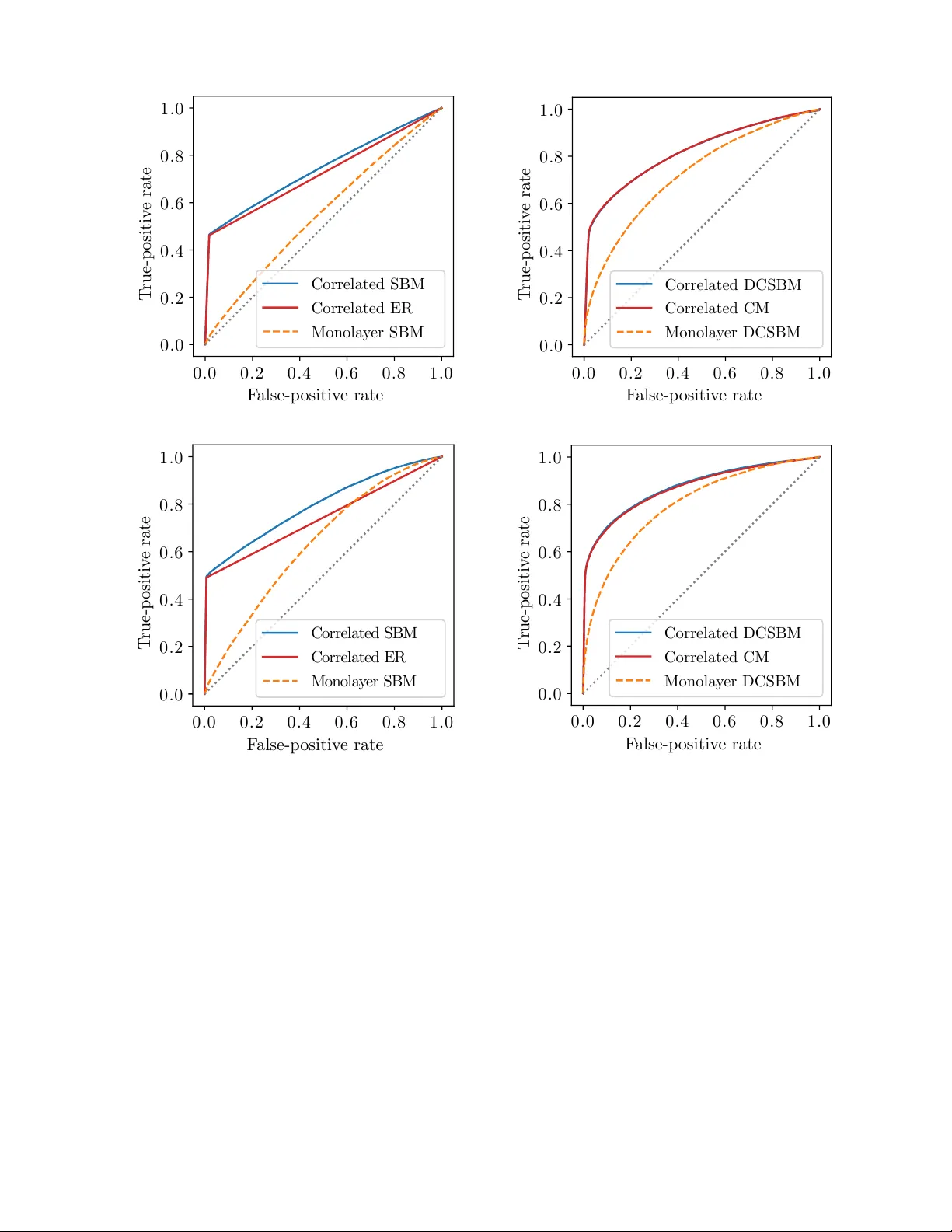 다층 네트워크에서의 엣지 상관관계 추정