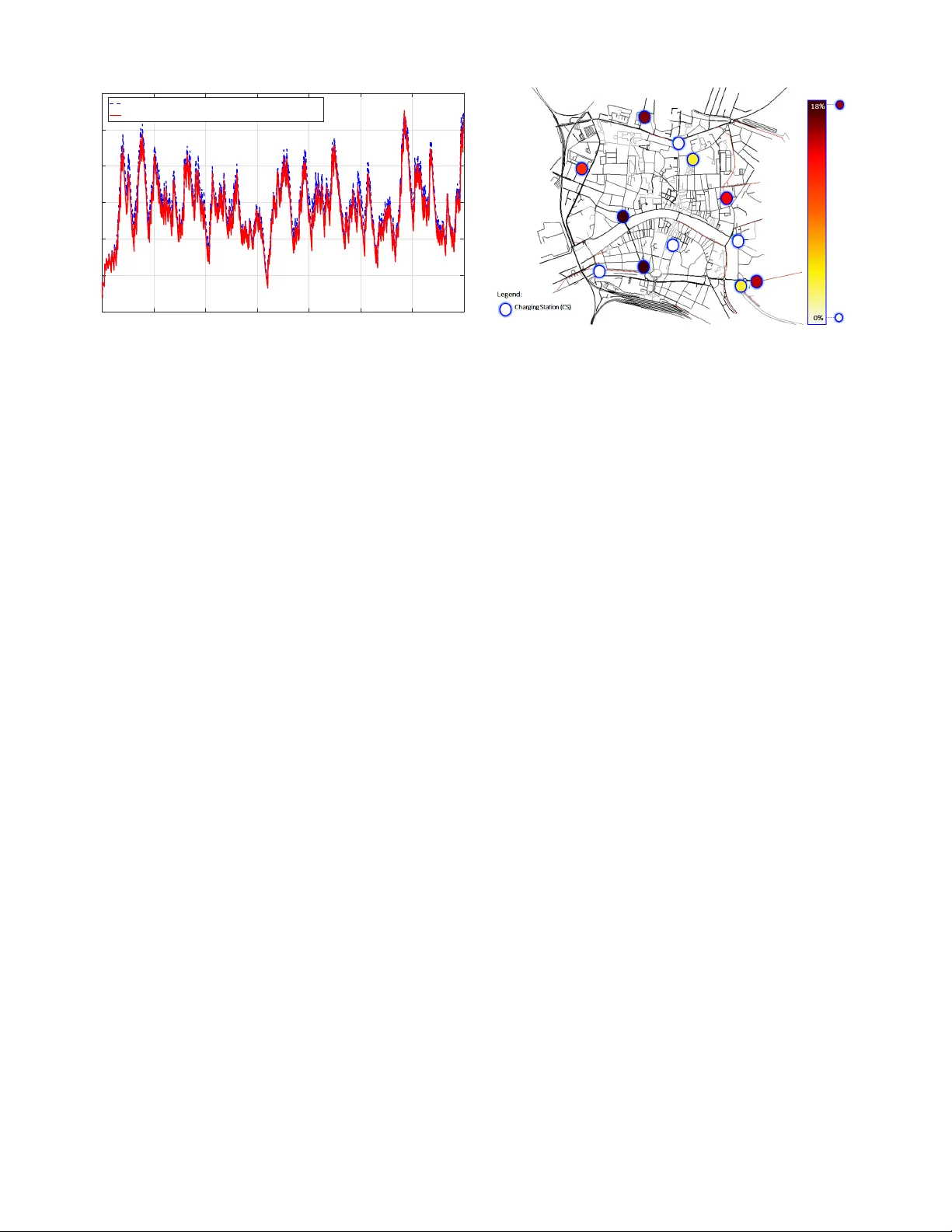 전기차 충전소 배정의 탈중앙화와 개인 맞춤형 비용 함수 기반 DLT 적용