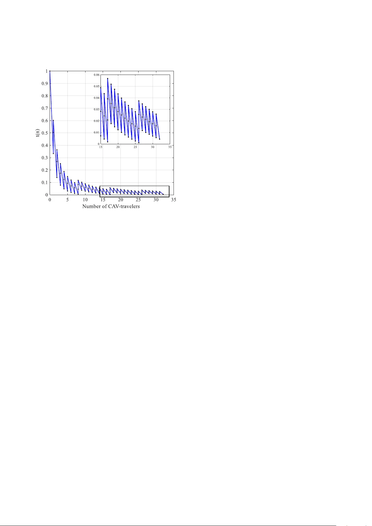 연결·자동차의 사회적 영향 분석: 게임 이론으로 본 딜레마와 정책 대응