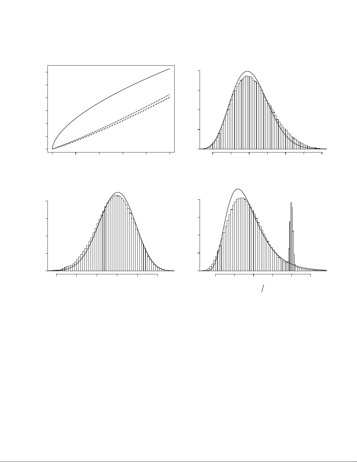 날카로운 가설과 양공간 추론