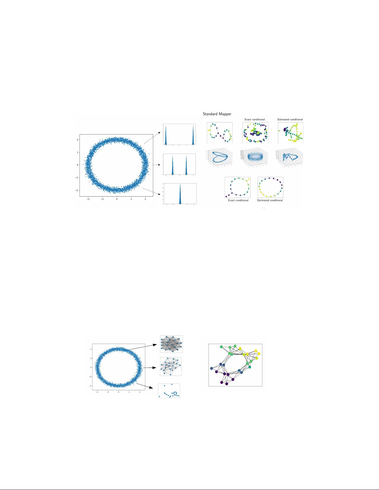 다변량 및 확률 필터를 위한 Mapper의 통계적 분석